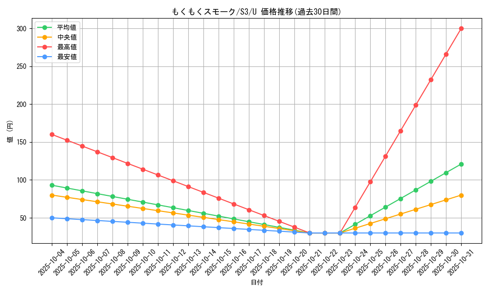 card_40931_series_61314_rarity_65215_graph