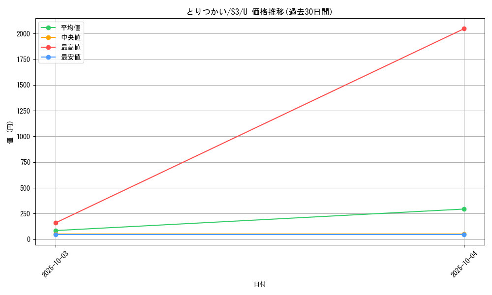 card_40932_series_61314_rarity_65215_graph
