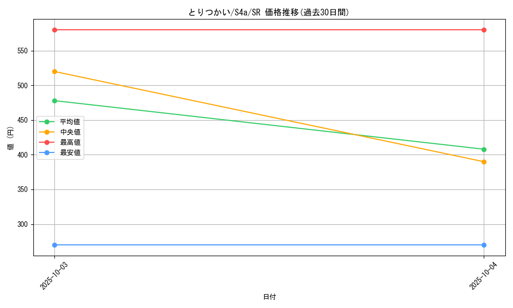 card_40932_series_61327_rarity_71891_graph