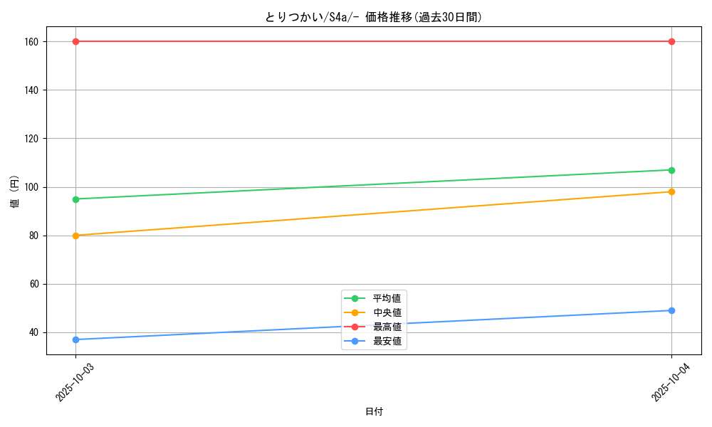 card_40932_series_61327_rarity_95225_graph