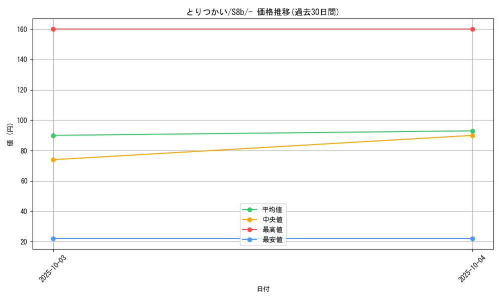 card_40932_series_61353_rarity_95225_graph