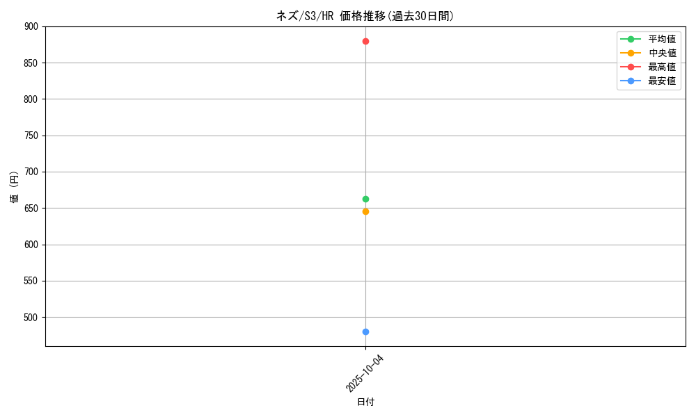 card_40933_series_61314_rarity_77945_graph