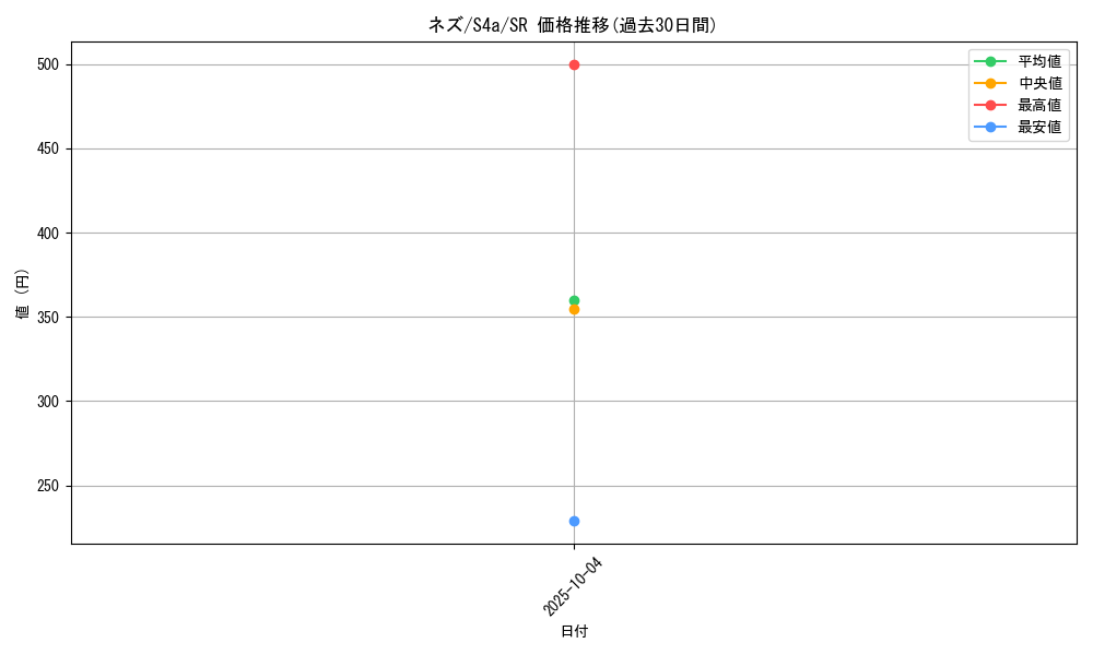 card_40933_series_61327_rarity_71891_graph