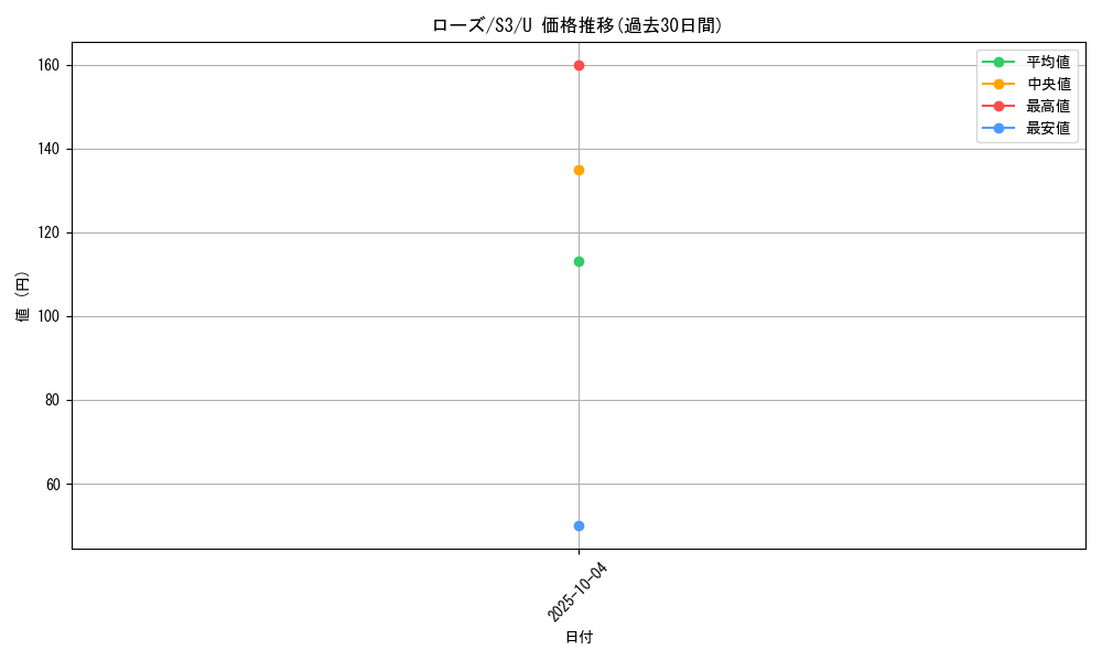 card_40934_series_61314_rarity_65215_graph