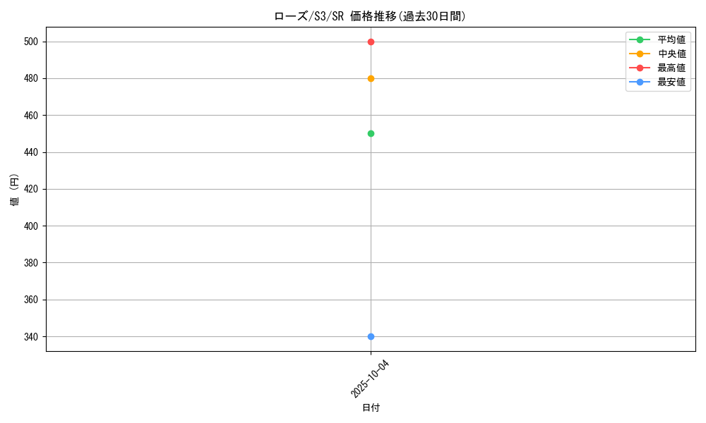 card_40934_series_61314_rarity_71891_graph
