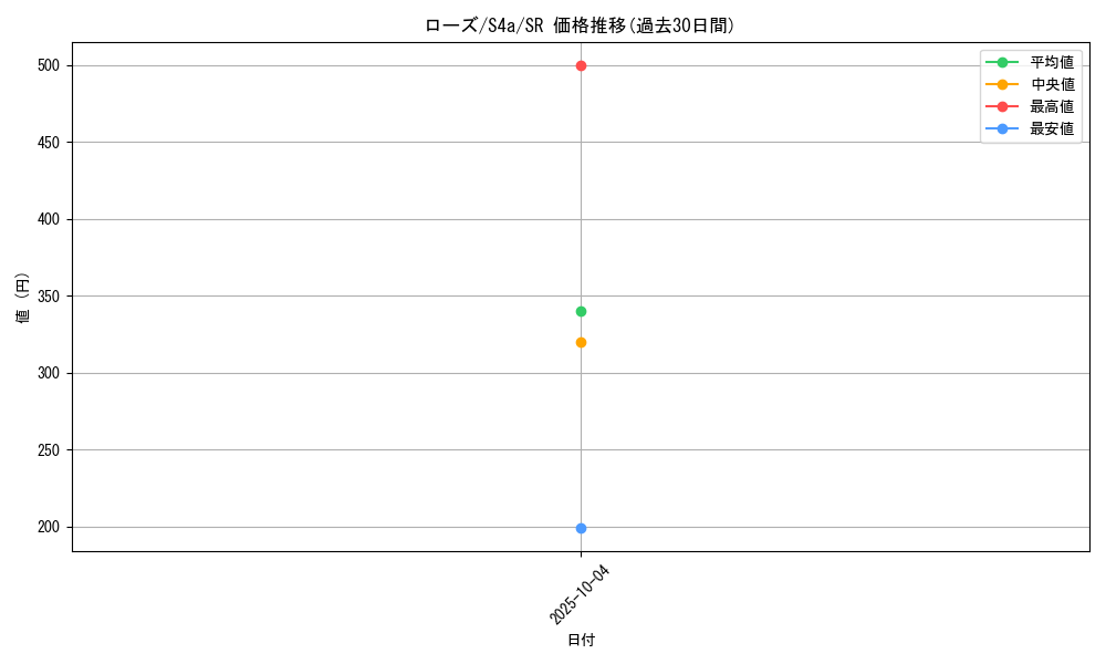 card_40934_series_61327_rarity_71891_graph
