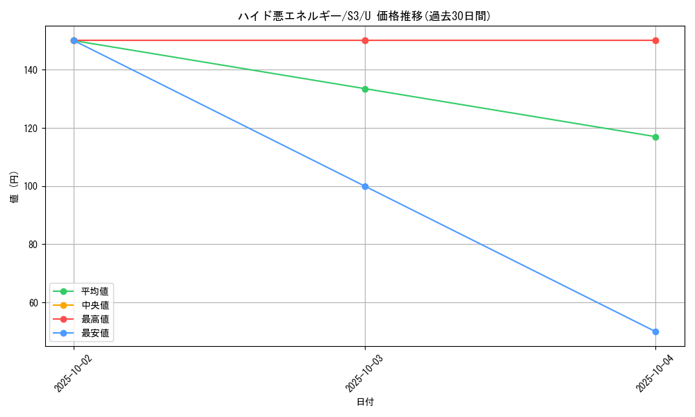 card_40937_series_61314_rarity_65215_graph