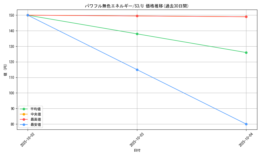 card_40938_series_61314_rarity_65215_graph