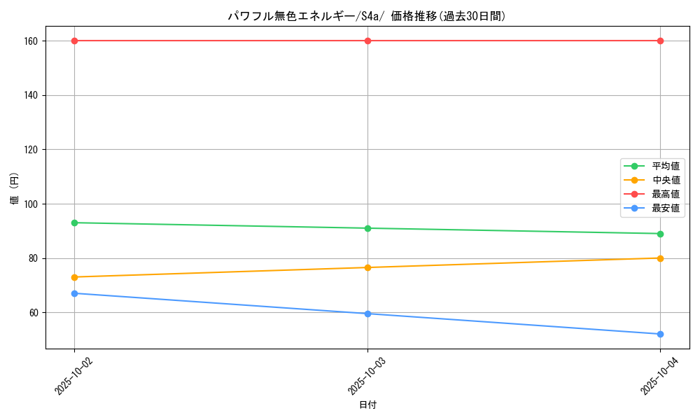 card_40938_series_61327_rarity_95225_graph