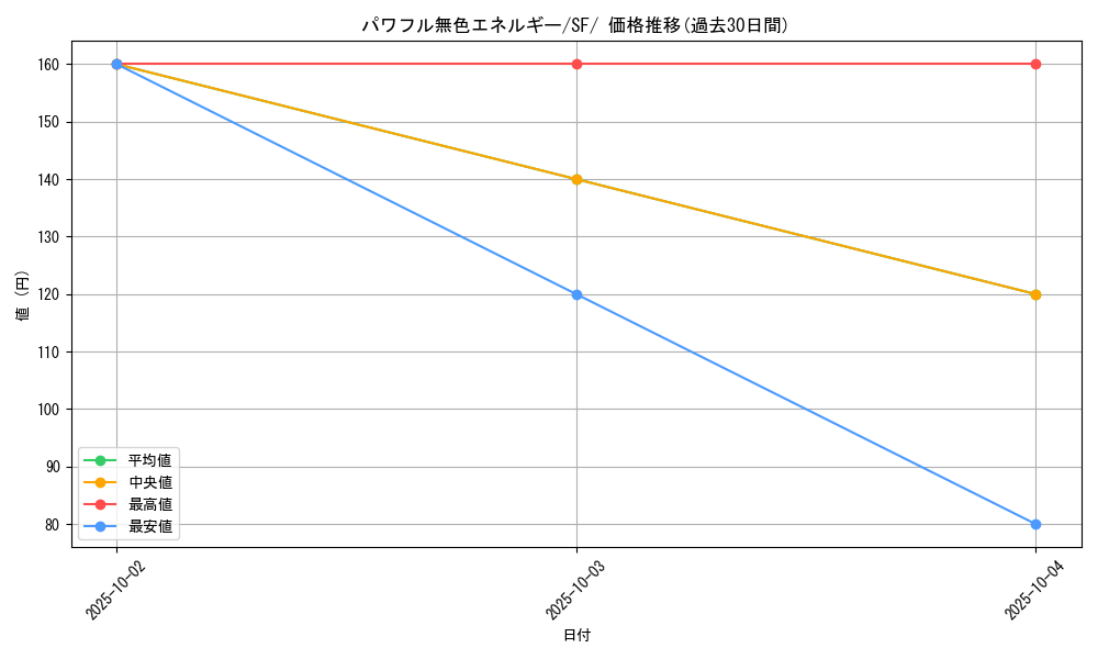 card_40938_series_61333_rarity_95225_graph