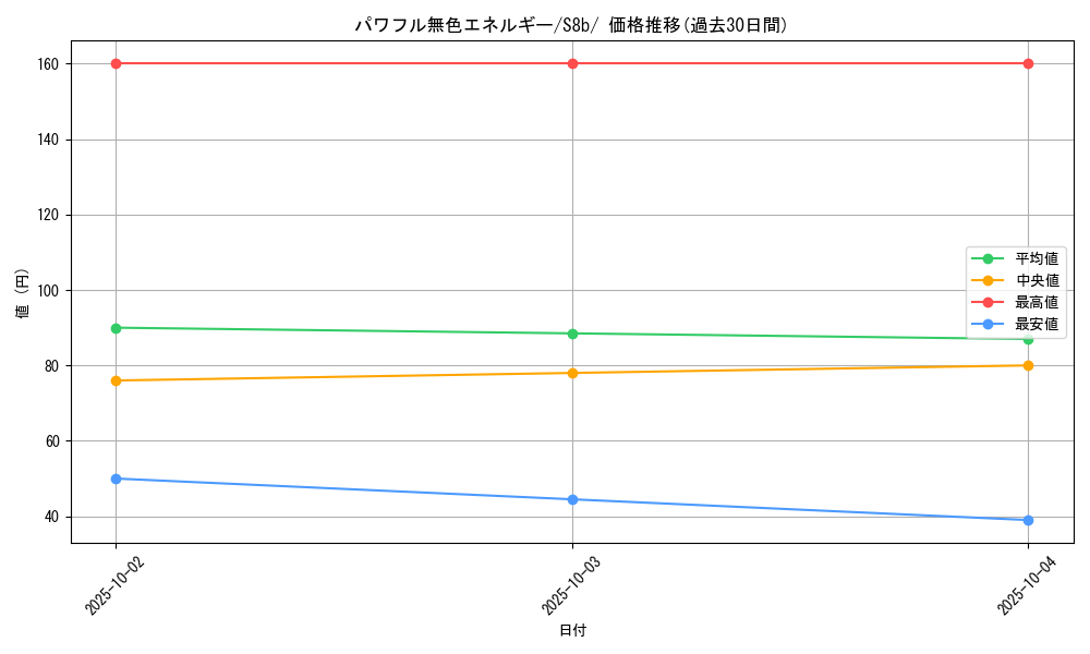 card_40938_series_61353_rarity_95225_graph