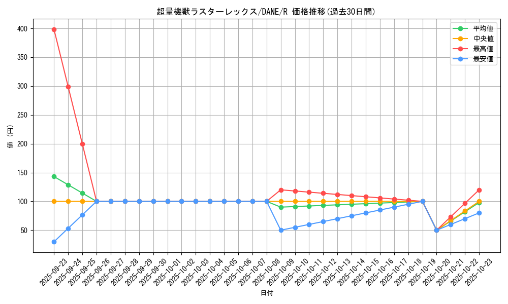 card_4093_series_9228_rarity_62_graph