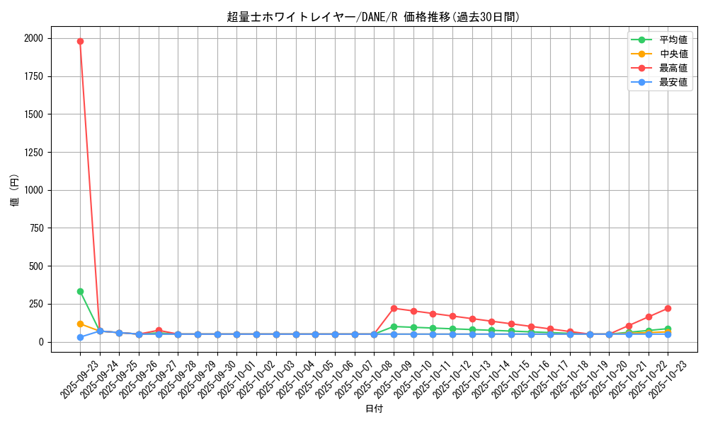 card_4094_series_9228_rarity_62_graph