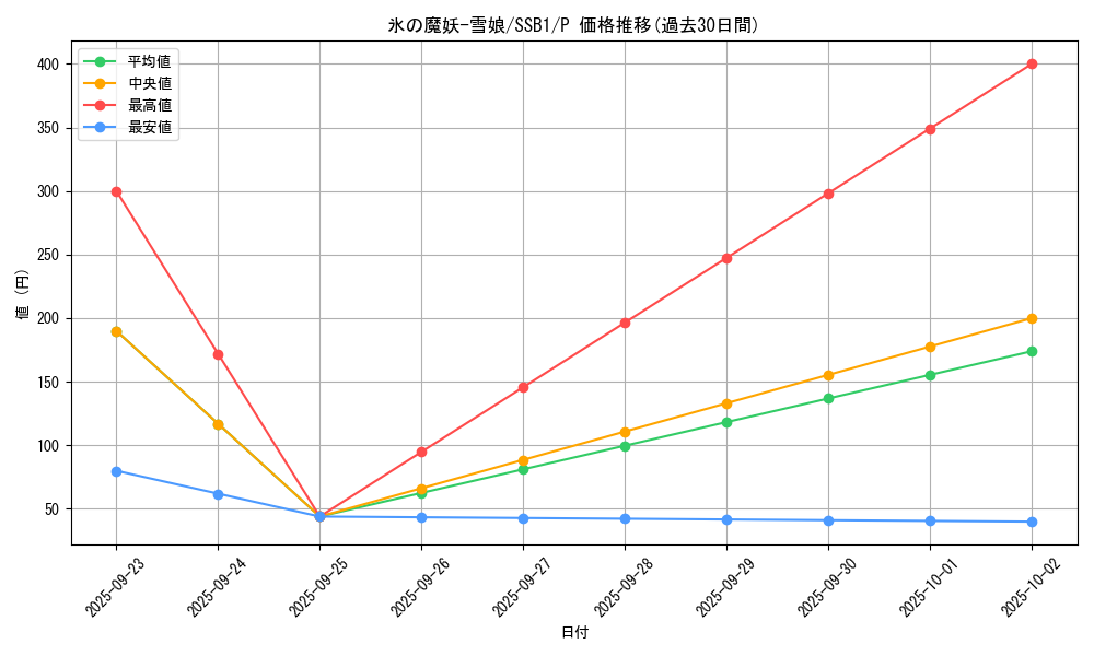 card_4096_series_4636_rarity_2_graph