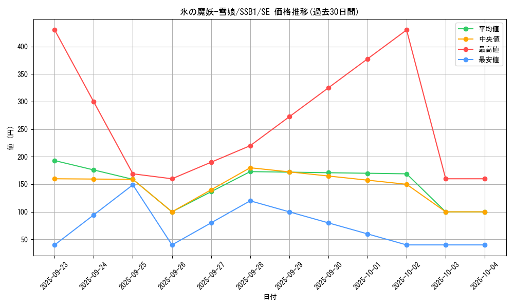 card_4096_series_4636_rarity_5_graph