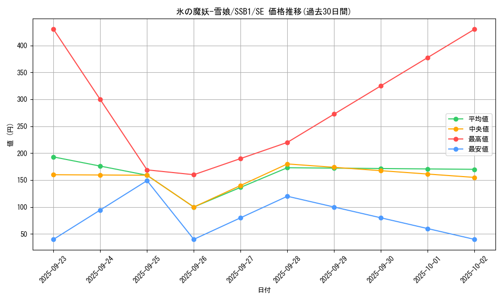 card_4096_series_4636_rarity_5_graph