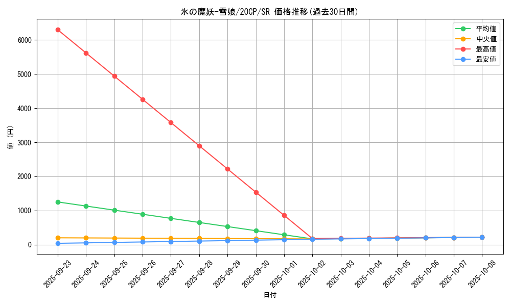 card_4096_series_9114_rarity_3_graph