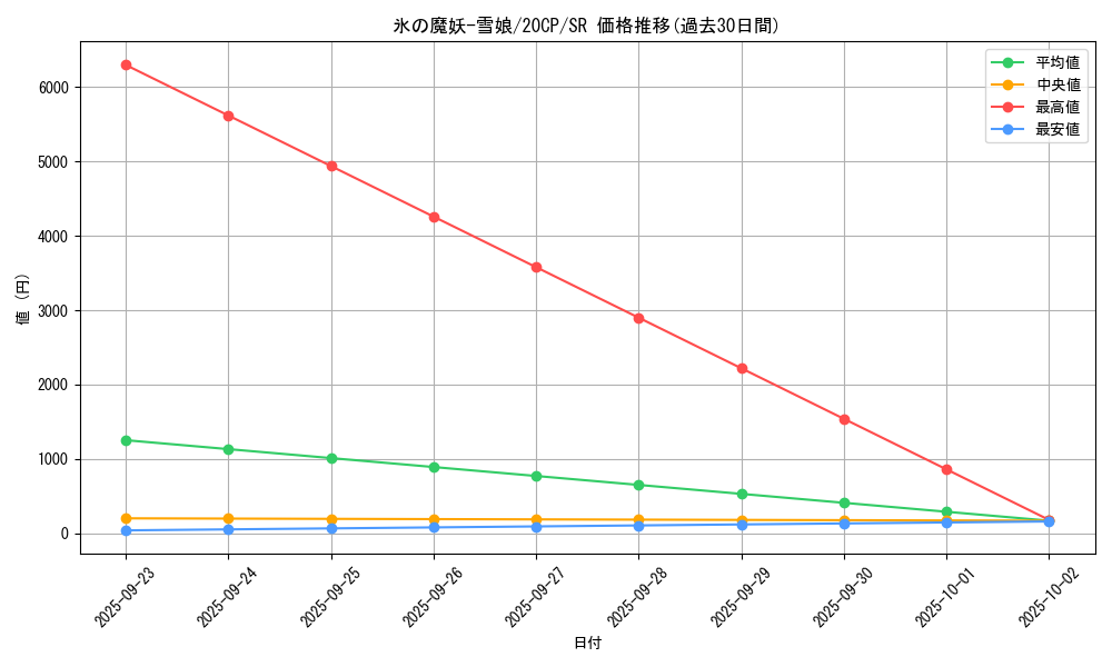 card_4096_series_9114_rarity_3_graph