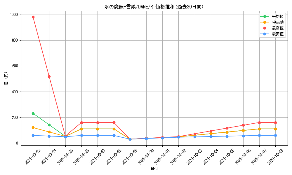 card_4096_series_9228_rarity_62_graph
