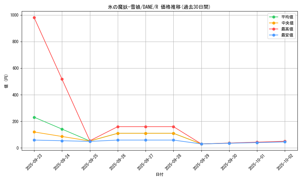 card_4096_series_9228_rarity_62_graph