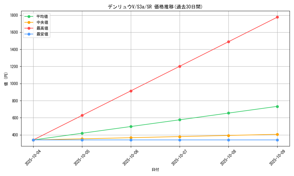 card_40971_series_61315_rarity_71891_graph
