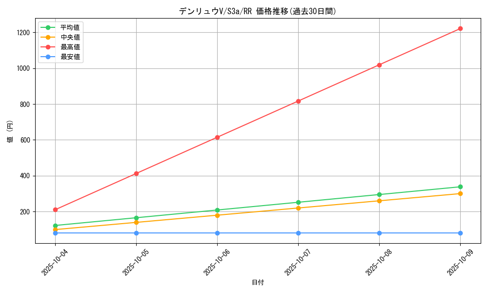 card_40971_series_61315_rarity_73311_graph