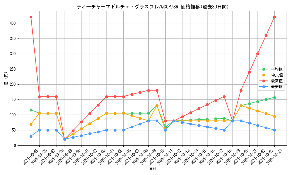 card_4097_series_2528_rarity_3_graph
