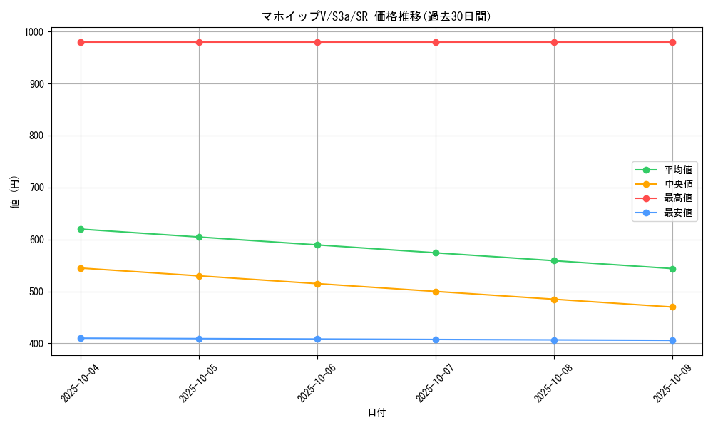 card_40988_series_61315_rarity_71891_graph