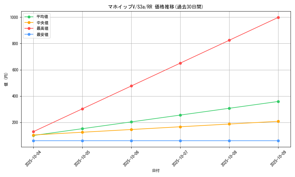 card_40988_series_61315_rarity_73311_graph