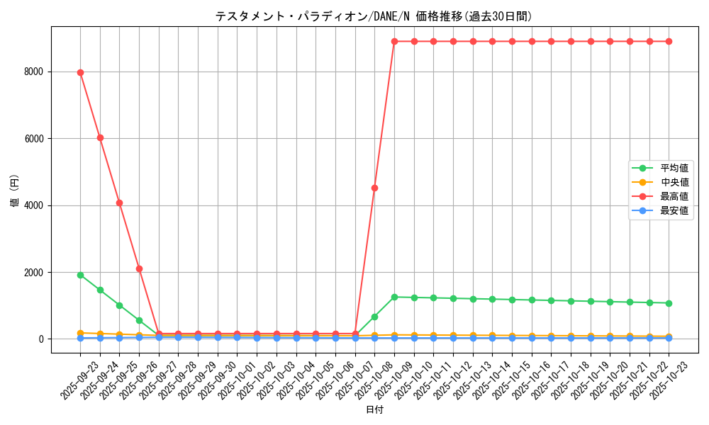 card_4098_series_9228_rarity_1_graph