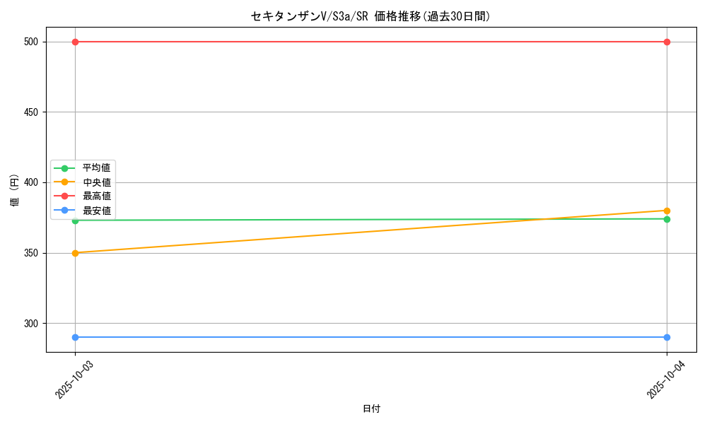 card_40999_series_61315_rarity_71891_graph