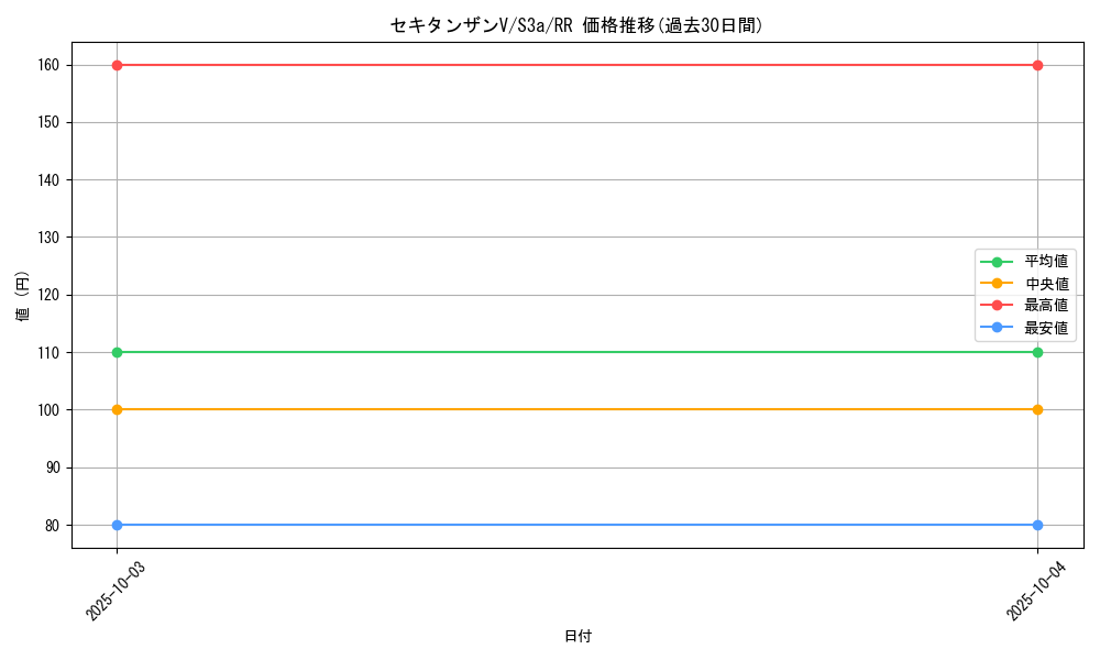 card_40999_series_61315_rarity_73311_graph
