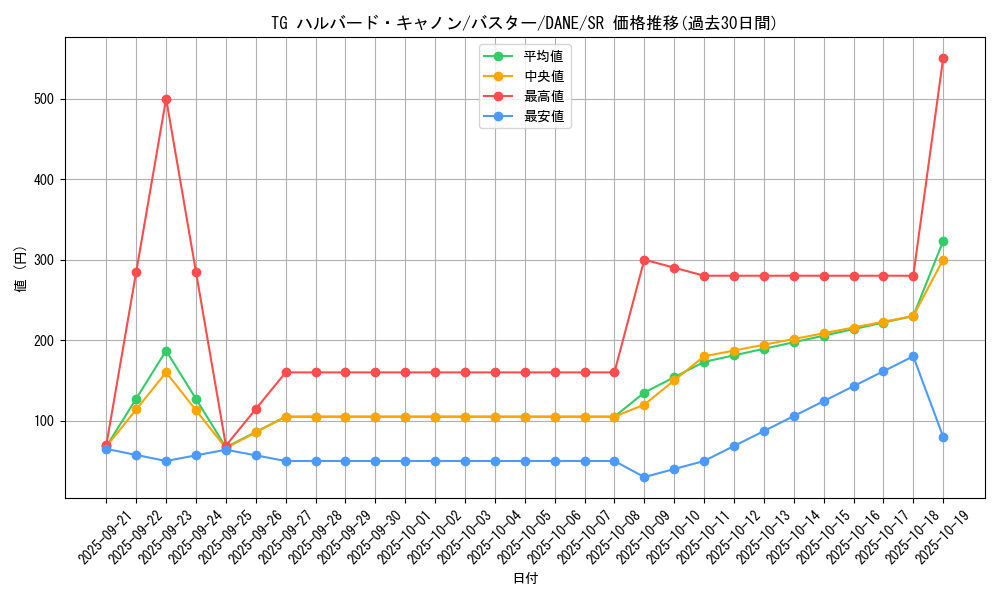 card_4099_series_9228_rarity_3_graph