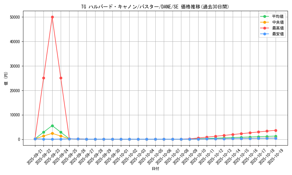 card_4099_series_9228_rarity_5_graph