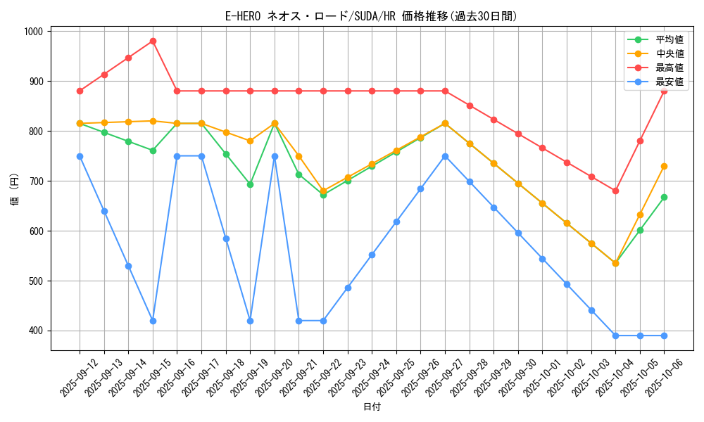 card_409_series_757_rarity_407_graph