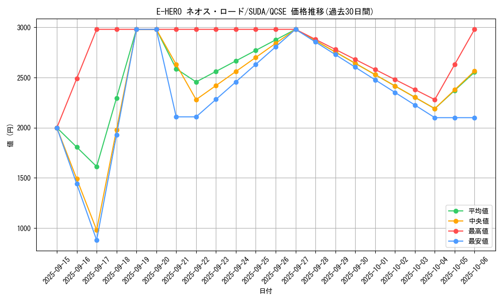 card_409_series_757_rarity_408_graph