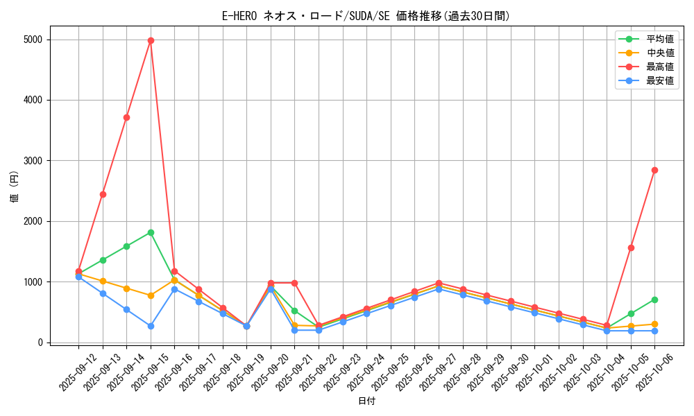 card_409_series_757_rarity_5_graph