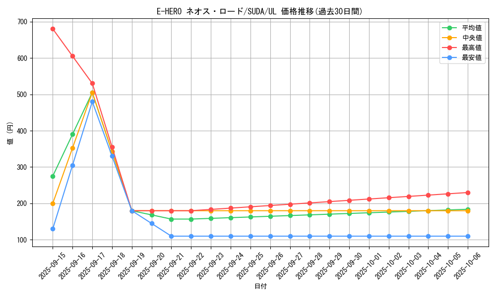 card_409_series_757_rarity_77_graph