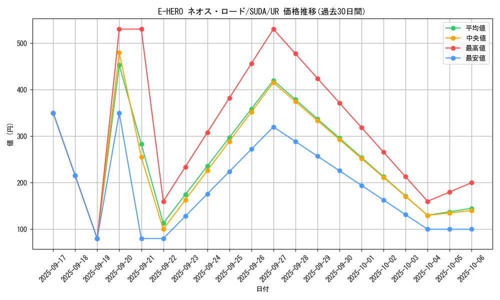 card_409_series_757_rarity_7_graph