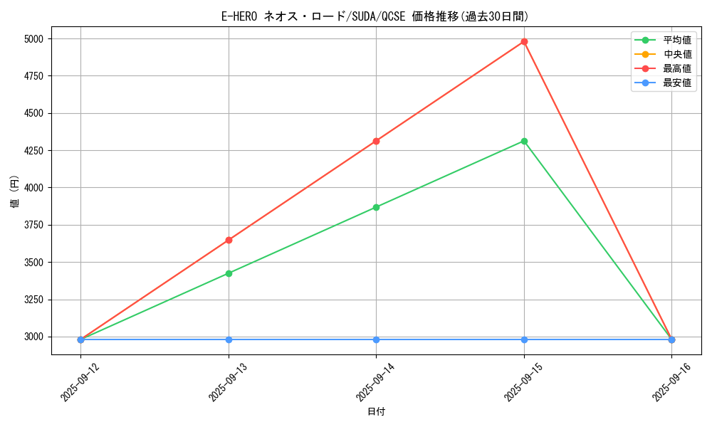 card_409_series_762_rarity_408_graph