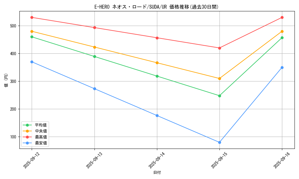 card_409_series_762_rarity_7_graph