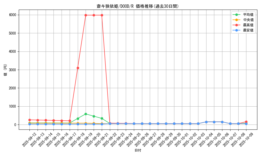 card_40_series_62_rarity_62_graph