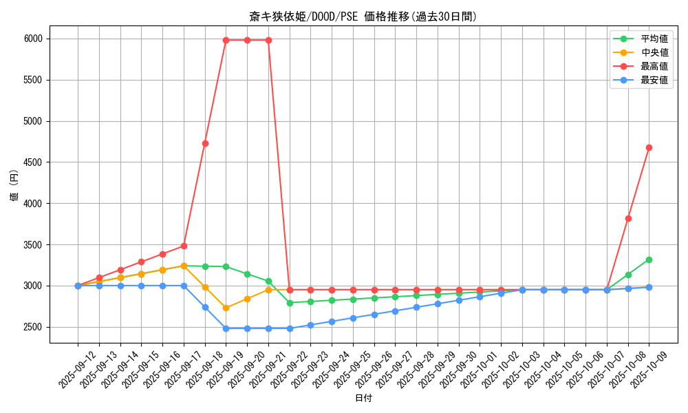card_40_series_62_rarity_8_graph