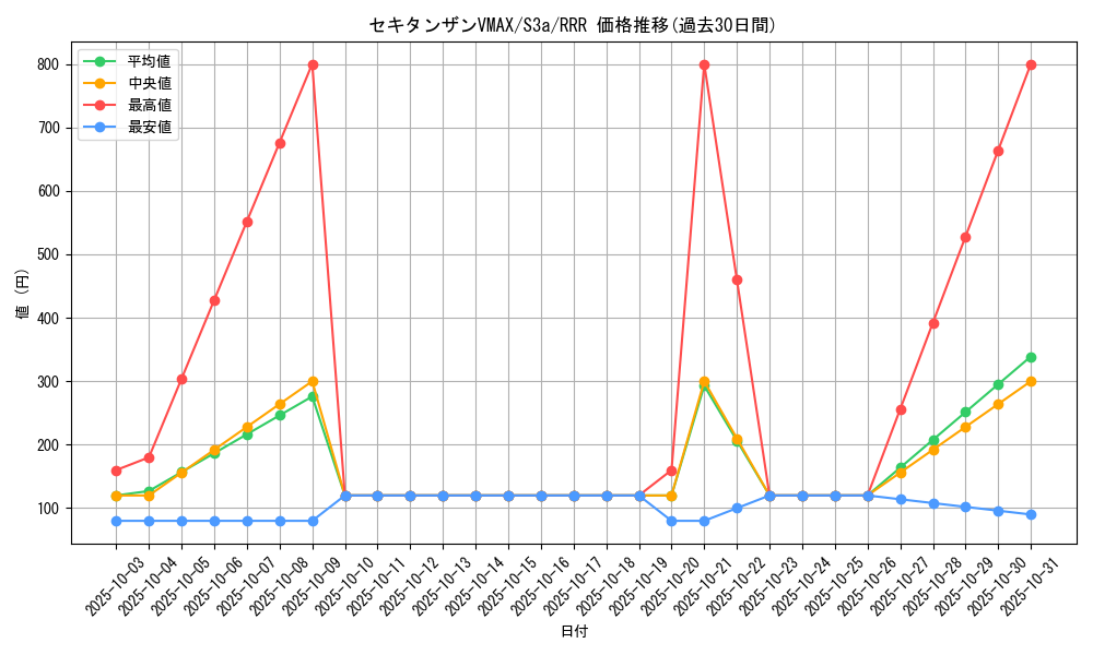 card_41000_series_61315_rarity_81866_graph