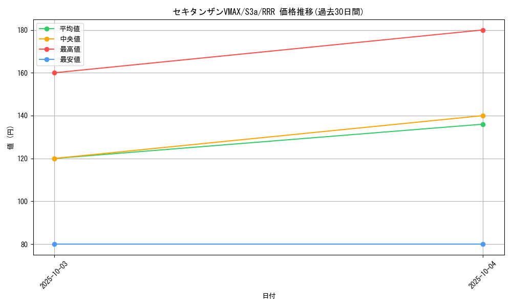 card_41000_series_61315_rarity_81866_graph