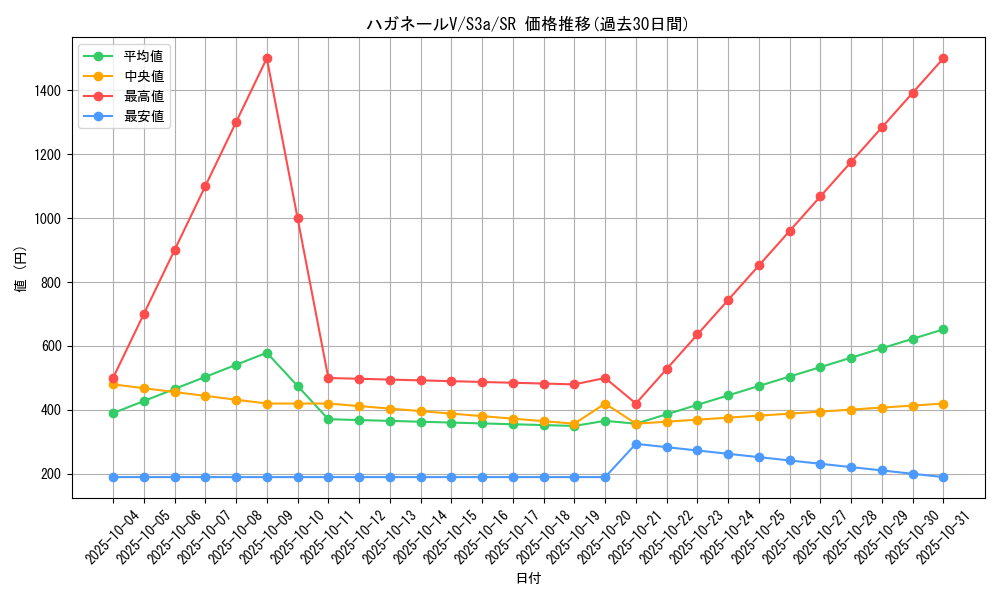 card_41003_series_61315_rarity_71891_graph