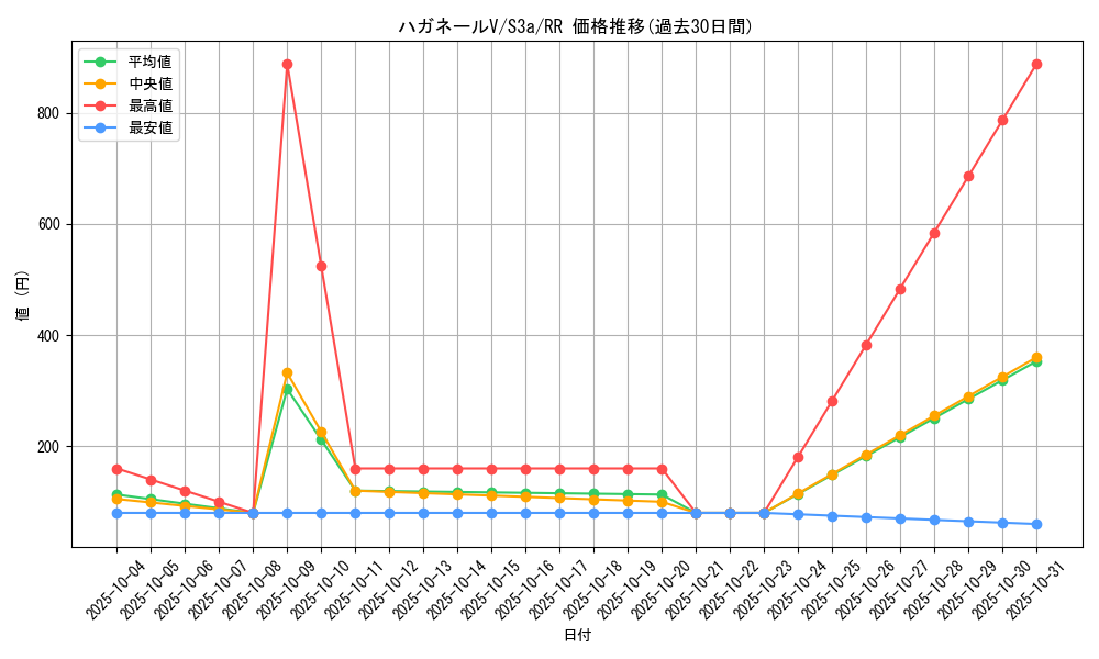card_41003_series_61315_rarity_73311_graph