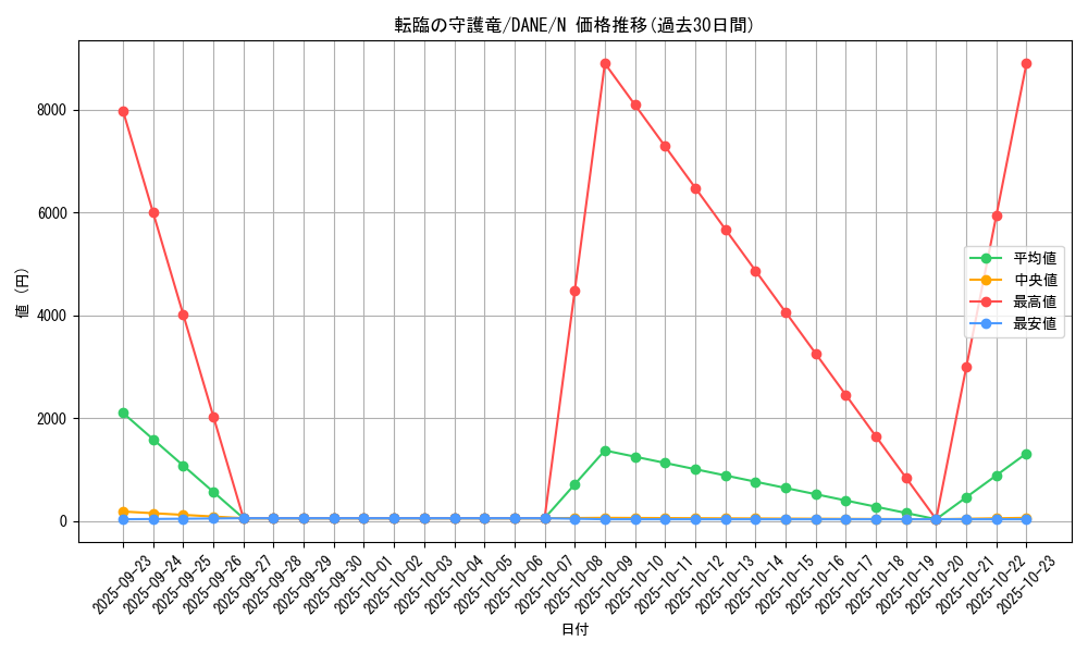 card_4100_series_9228_rarity_1_graph