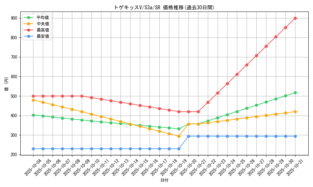 card_41015_series_61315_rarity_71891_graph