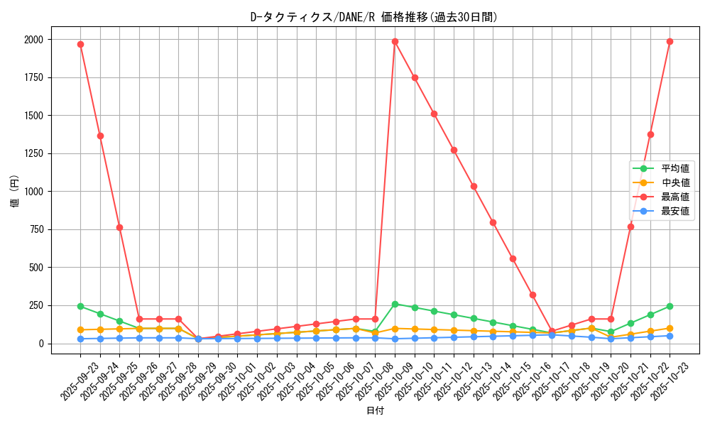 card_4101_series_9228_rarity_62_graph